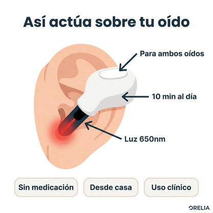 Masajeador Corporal Ectrico de Fascia - Laurelsa™